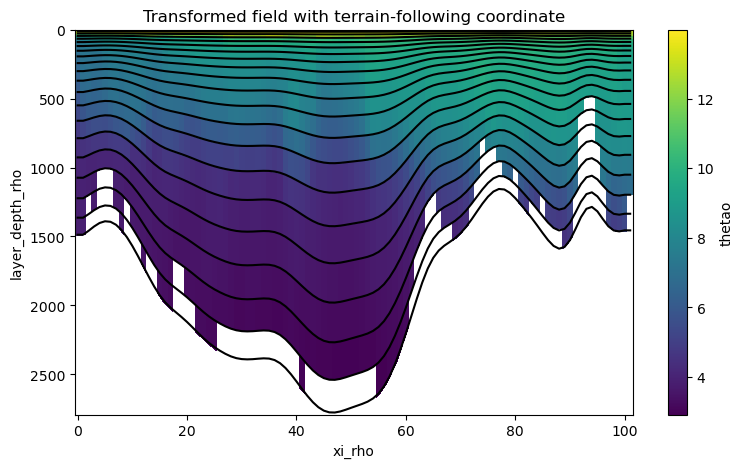 _images/transform_93_0.png